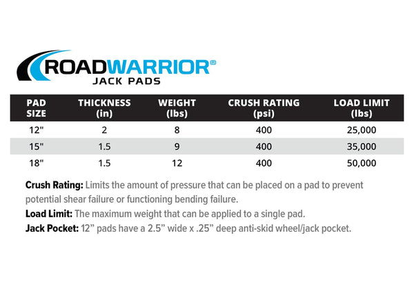 15"x1.5" RoadWarrior RV Jack Pad